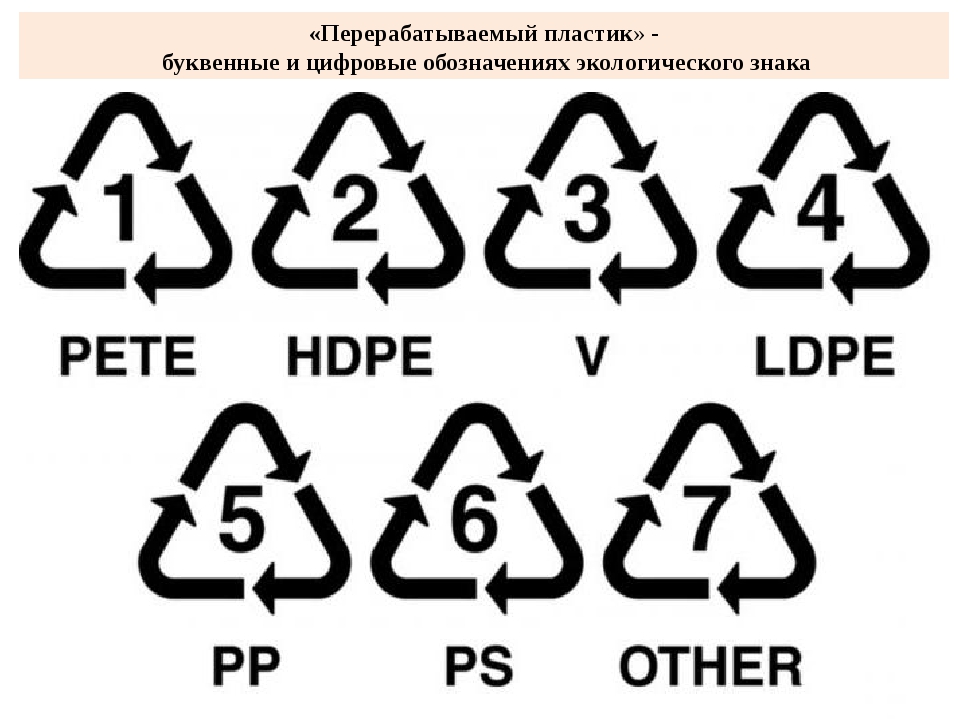Существует ли рынок переработки пластика в России? Виды пластика и коды